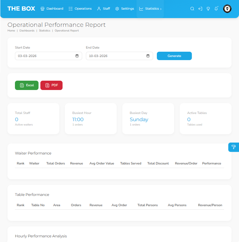 TheBox - Restaurant Management