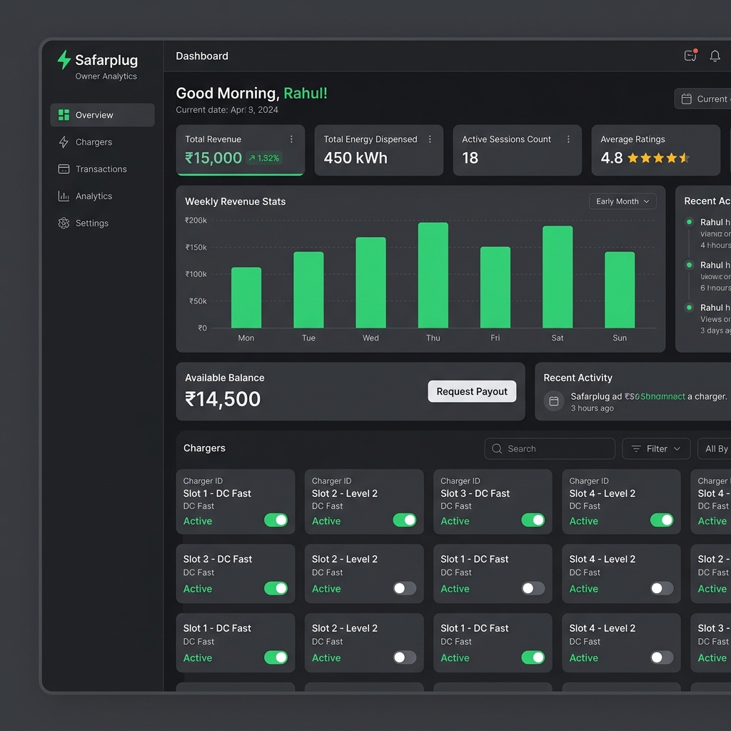 Owner Dashboard Control Panel